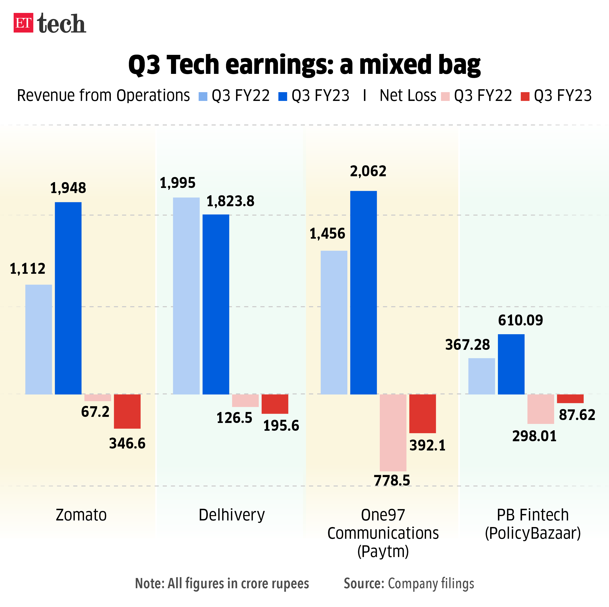 Q3 Tech earnings- a mixed bag_Graphic_ETTECH